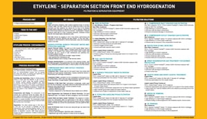 View the Ethylene Application Datasheet